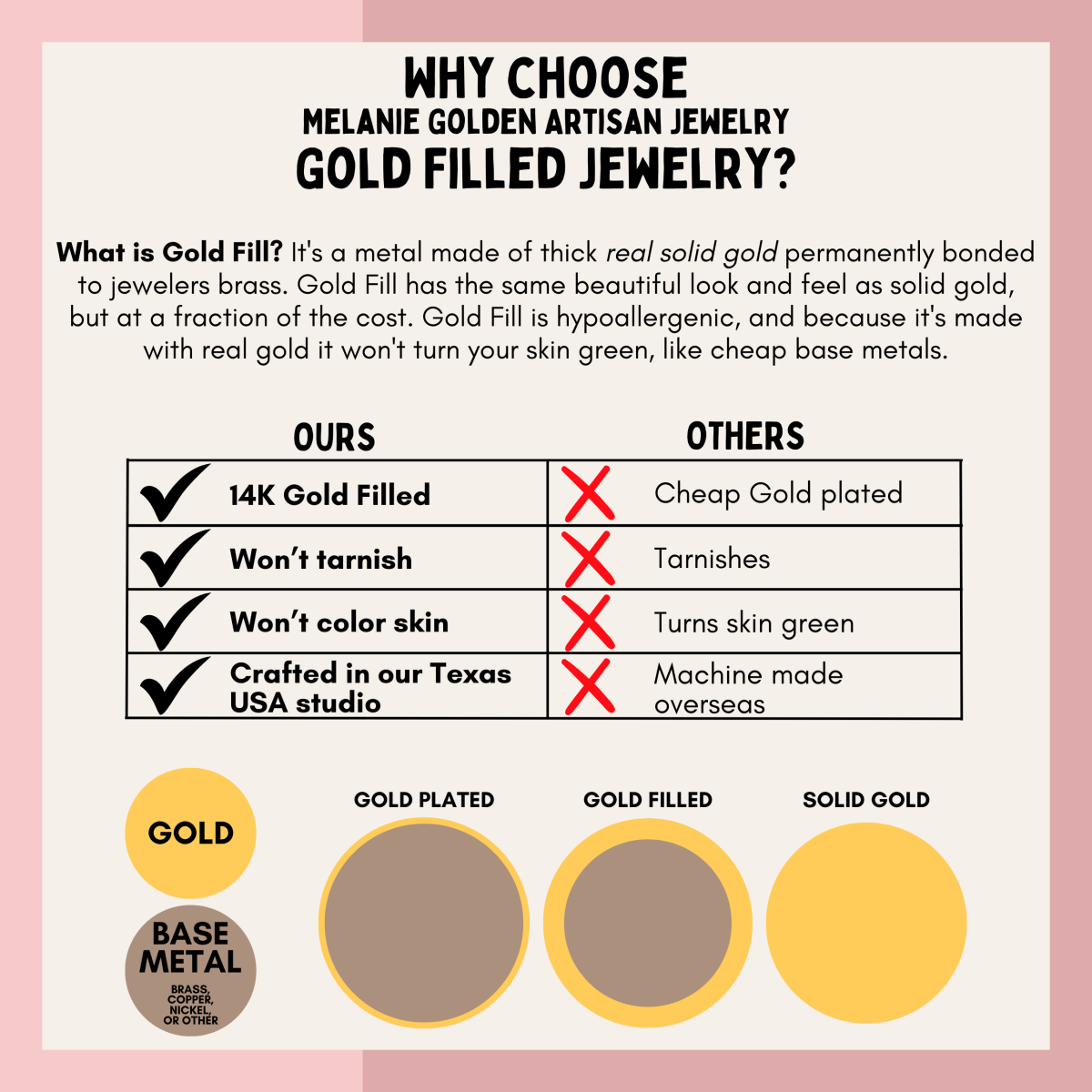 Heart Link Chain Anklet | Gold Silver or Rose Dainty Minimalist Love Ankle Bracelet | Sweet Romantic Open Heart Waterproof Gift for Her